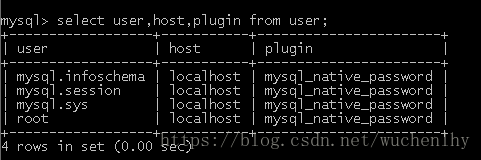 Grant privileges mysql user