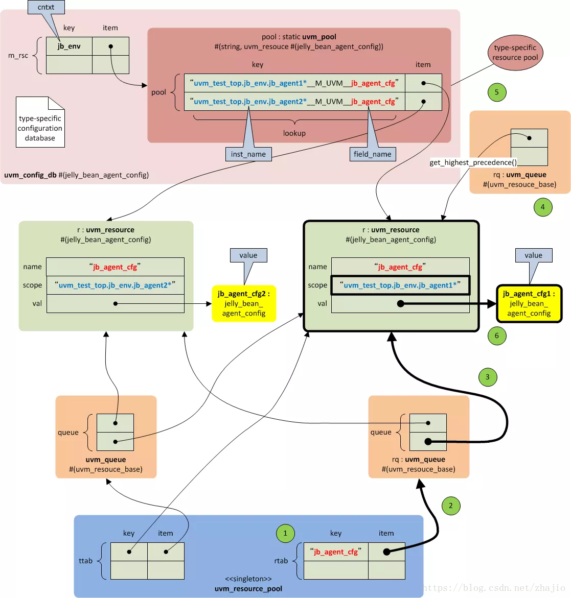 Agent conf. УМФ-300 система измерения уровня границ разделов фаз. Uvm model example. УМФ 01. Uvm Top examples.