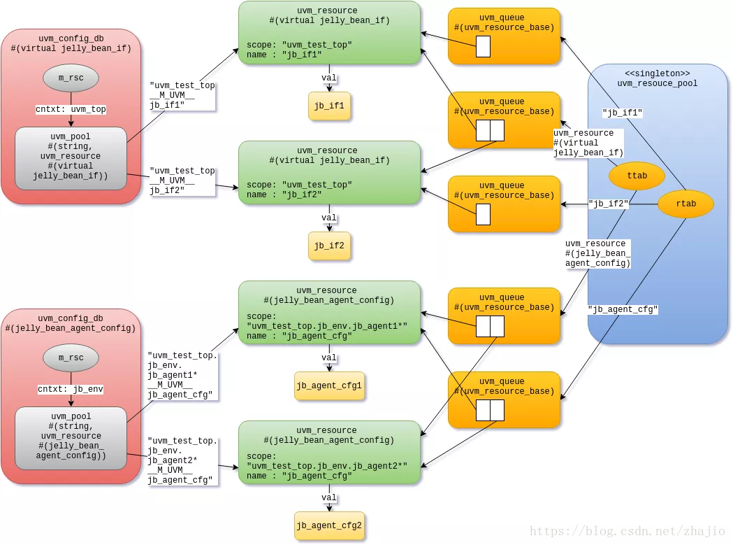 Agent conf. УВМ сталь. Resource based view. Uvm Full scheme. Report phase uvm.