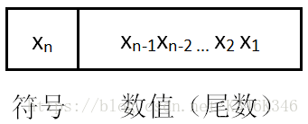 定点数的表示方法