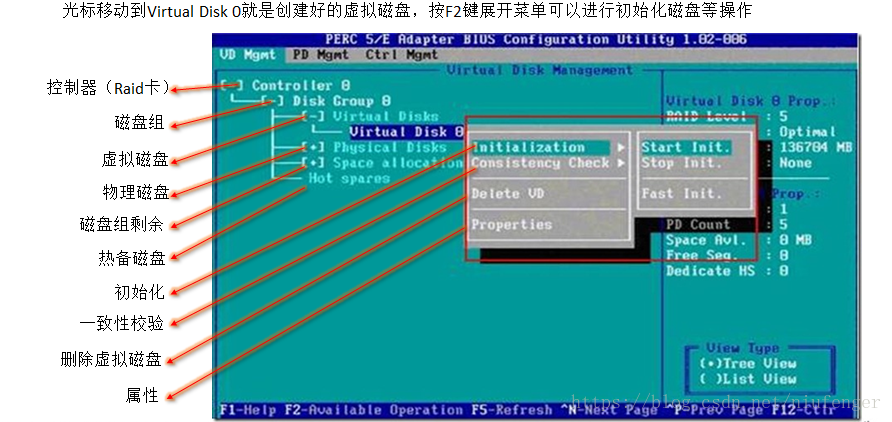 主流服务器的raid(磁盘阵列)配置