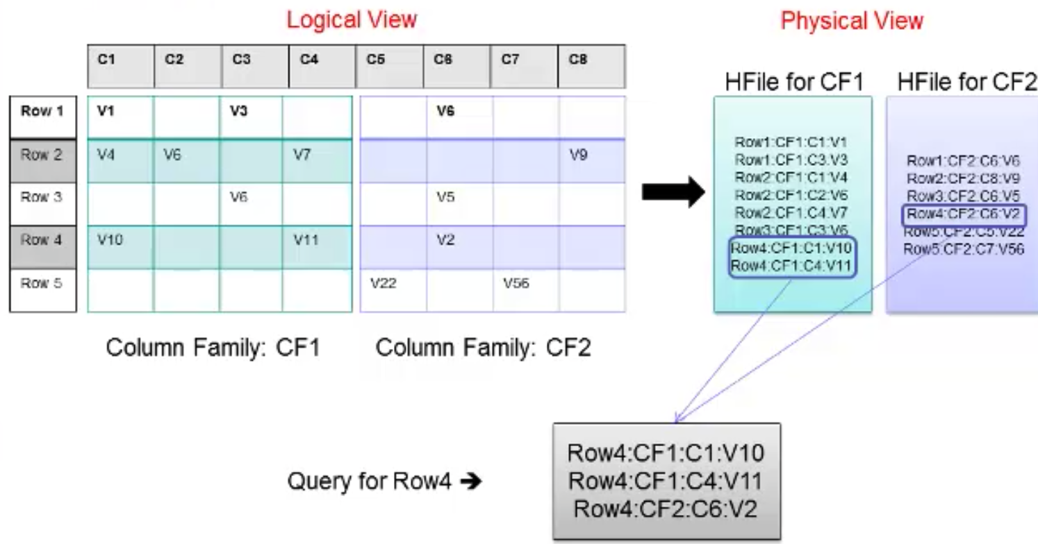 4 в ряд на 2. Logical view. Column v Row. Rows = 4 columns 1. Physical view.