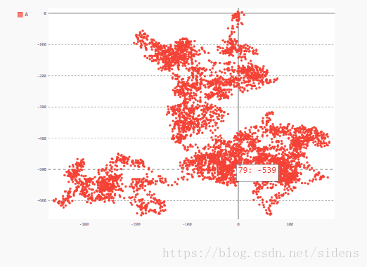 python学习之使用pygal包实现随机漫步