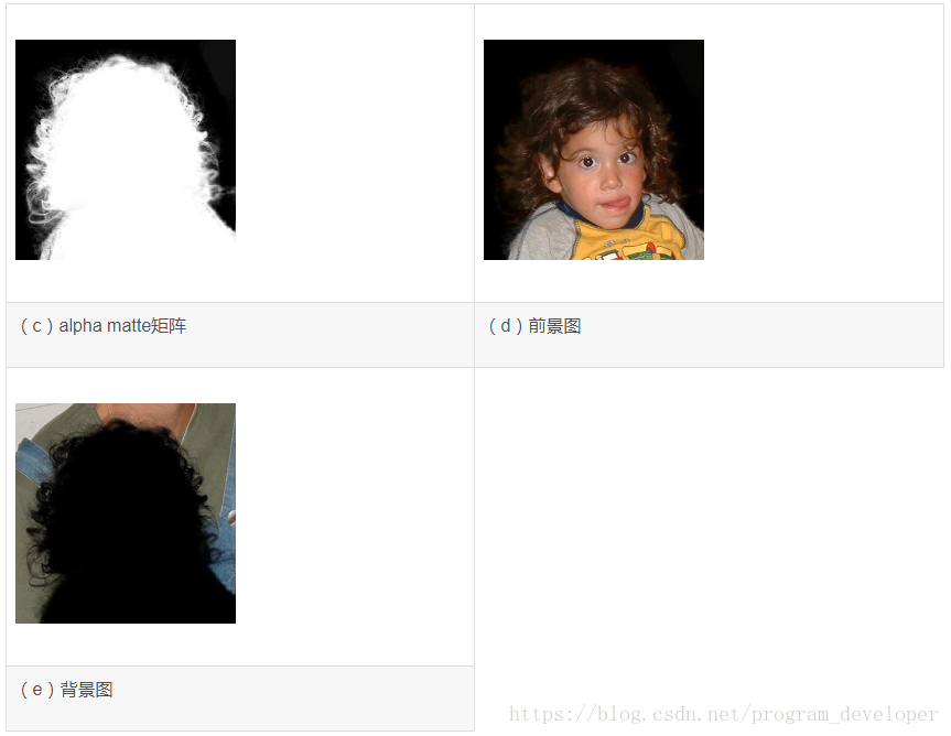 图像抠图的closed form算法(A Closed-Form Solution to Natural Image Matting)
