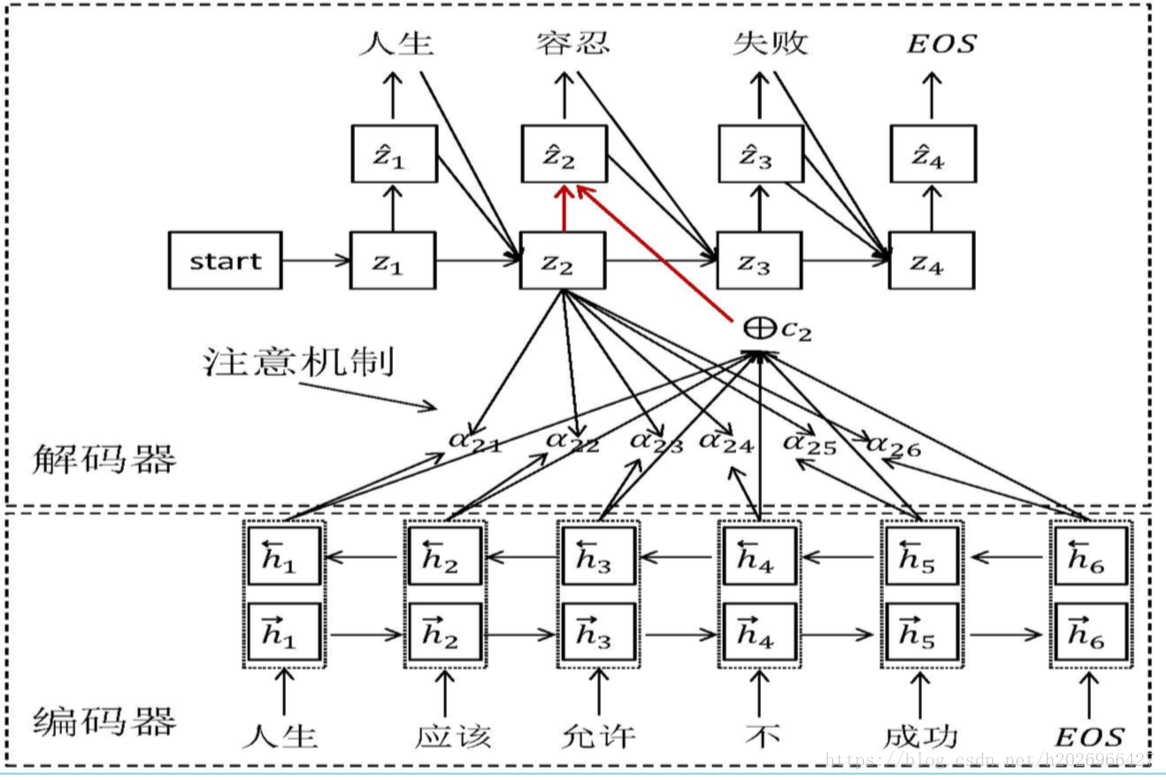 seq2seq1