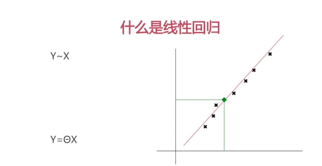 Series object has no attribute reshape 