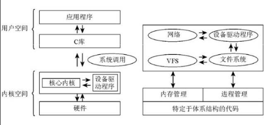 Linux内核简介