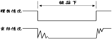 微机键盘与显示器_计算机显示器是输出设备吗