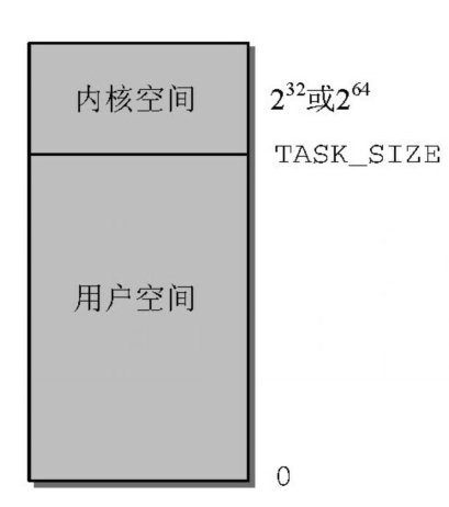 Linux内核简介