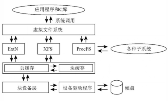 Linux内核简介