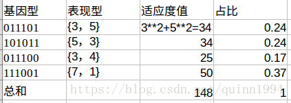 遗传算法关于多目标优化python 详解 Quinn1994的博客 程序员宅基地 多目标优化算法 程序员宅基地