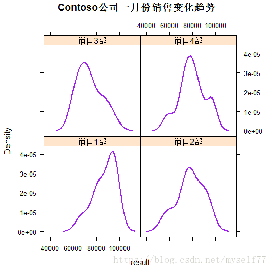 R语言按月份封箱图 Csdn