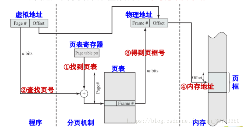 这里写图片描述