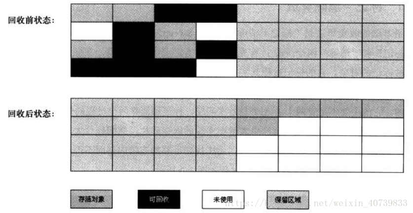 复制算法