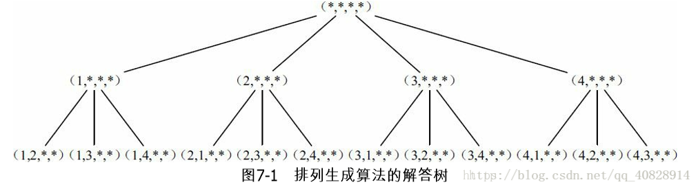 （递归5）全排列