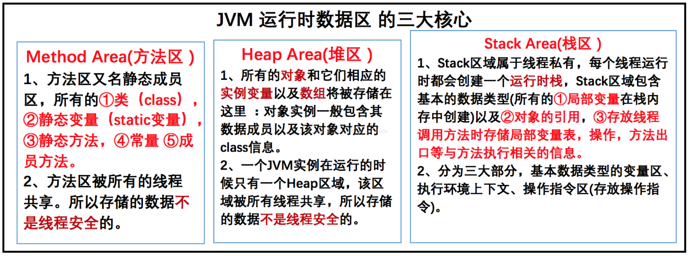 JVM架构和GC垃圾回收机制(JVM面试不用愁)
