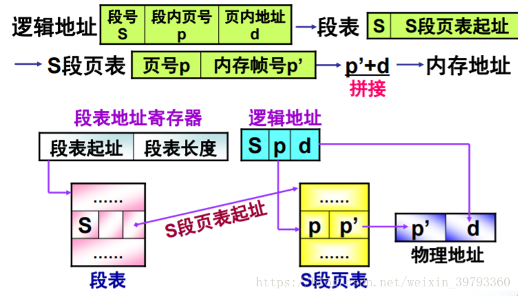 这里写图片描述