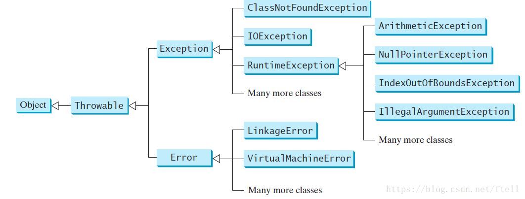Utils exceptions. Throwable exception. Исключения унаследованные от exception java. Null Pointer exception in java. Illegal argument exception java
