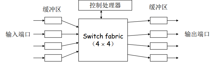 图片描述