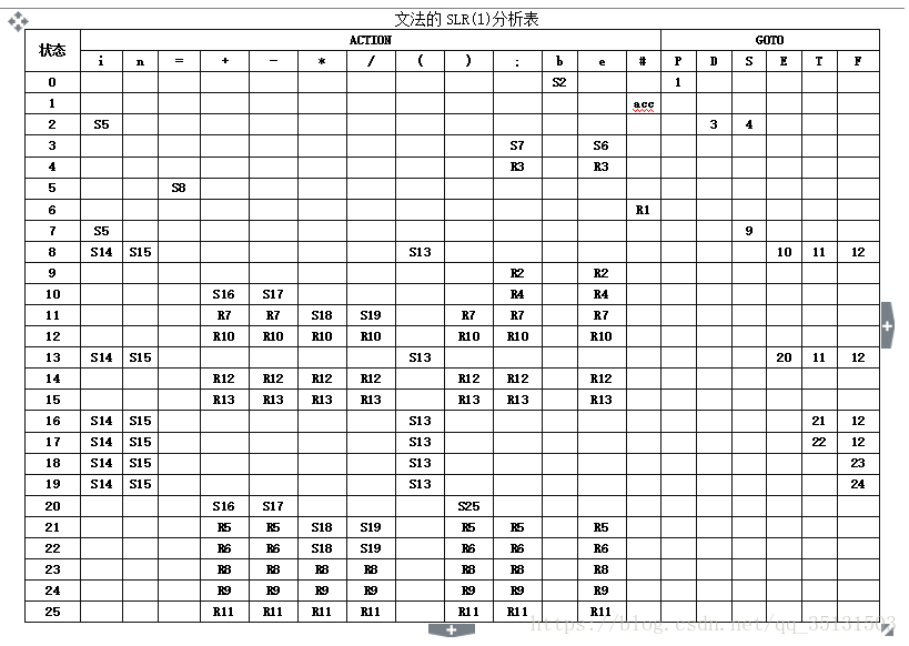 LR分析表