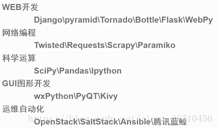 python的擅长领域