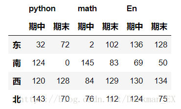 这里写图片描述