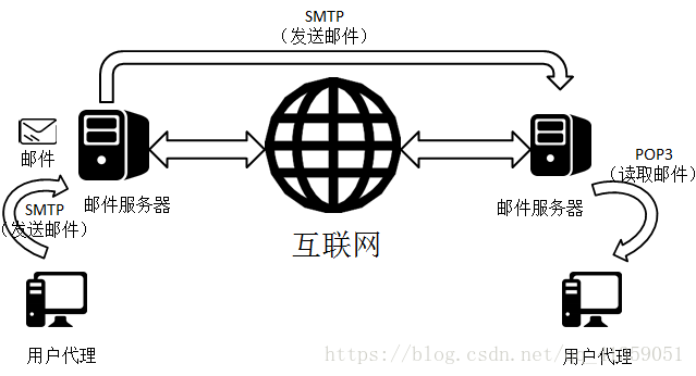 这里写图片描述