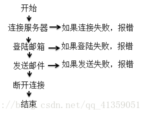 这里写图片描述