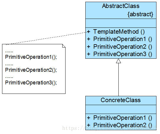 模板方法模式类图
