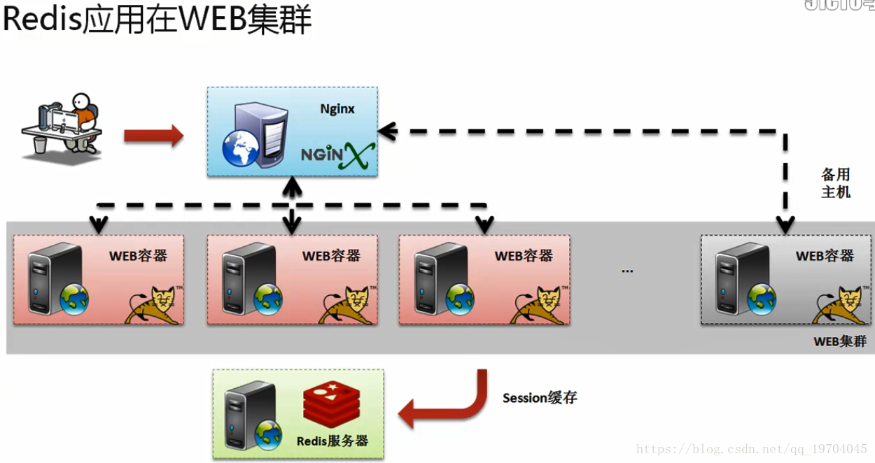 這裡寫圖片描述