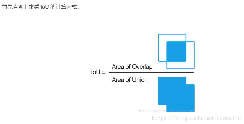 Yolo 算法中的iou算法程序与原理解读 Caokaifa的博客 Csdn博客