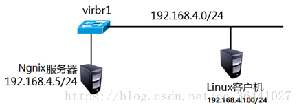 OPERATION01 - Nginx安装与升级 Nginx服务器 Nginx虚拟主机、HTTPS加密网站