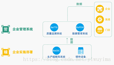 使用一物一码有哪些优势