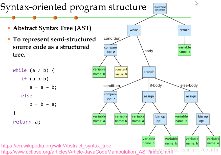 Предложение и дерево связей. Синтаксическое дерево. Абстрактное синтаксическое дерево. Построение синтаксического дерева. AST дерево.