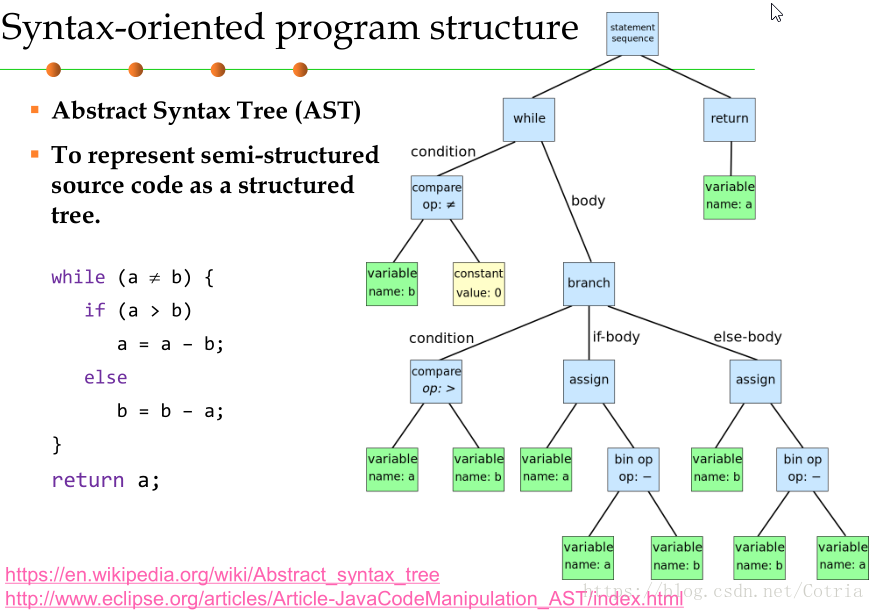 Syntax's. Пример абстрактного синтаксического дерева. Абстрактное синтаксическое дерево. Как построить Абстрактное синтаксическое дерево. Дерево синтаксического разбора c++.