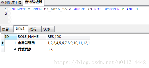 sql  中 between 的边界问题 ---- between 边界：闭区间，not between 边界：开区间