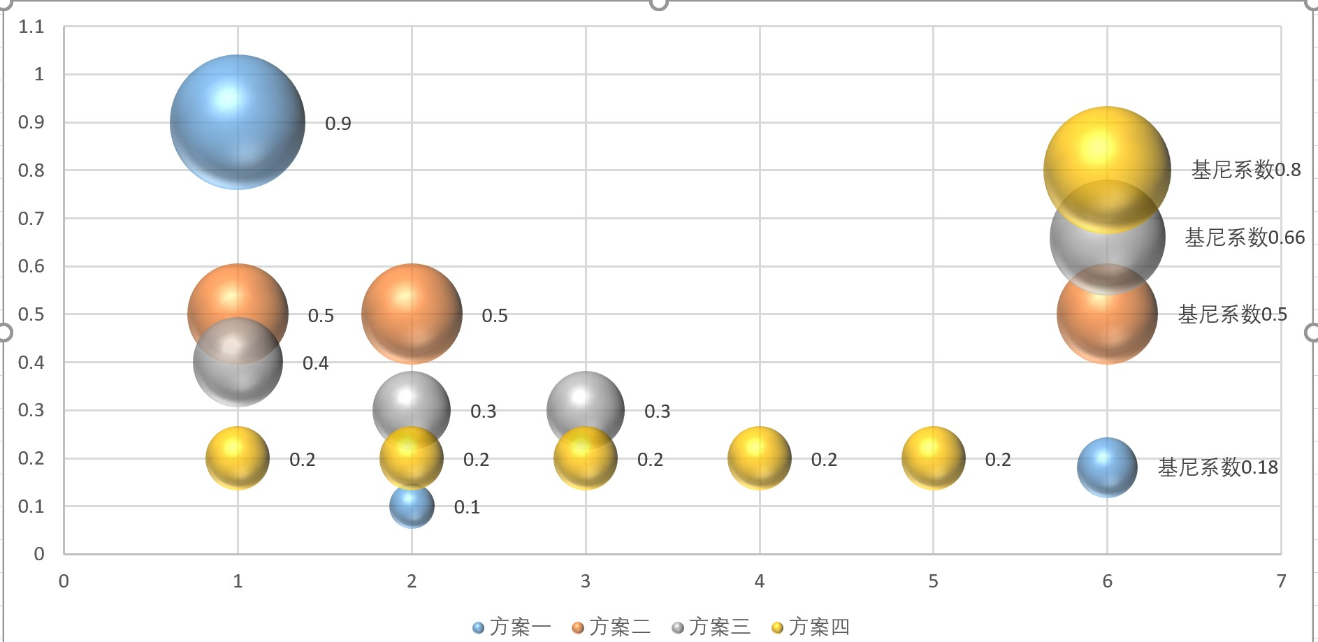 信息熵和基尼系数_信息熵和基尼系数