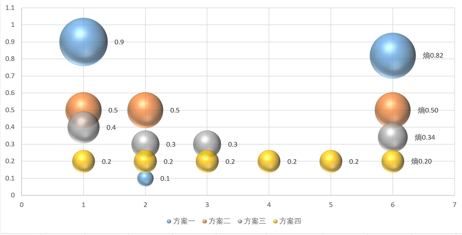 信息熵和基尼系数_信息熵和基尼系数