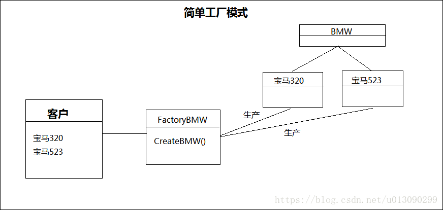 這裡寫圖片描述