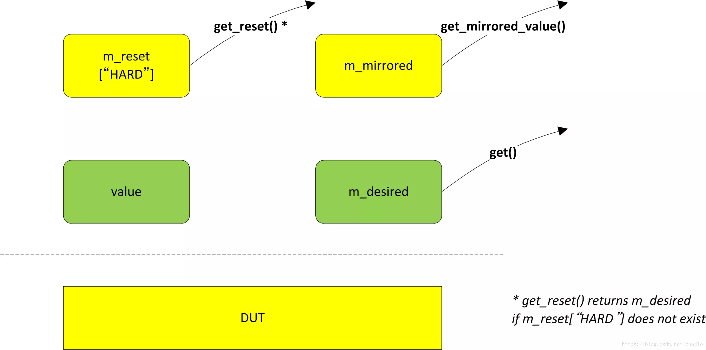 Get reset. Get Set методы. Set значения. Метод does. Callback value.