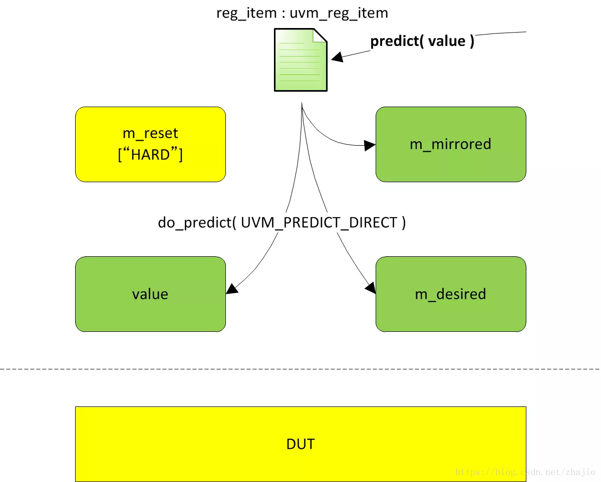 Predict перевод. Predict формы. Predicted value. Синтаксис Fit predict.