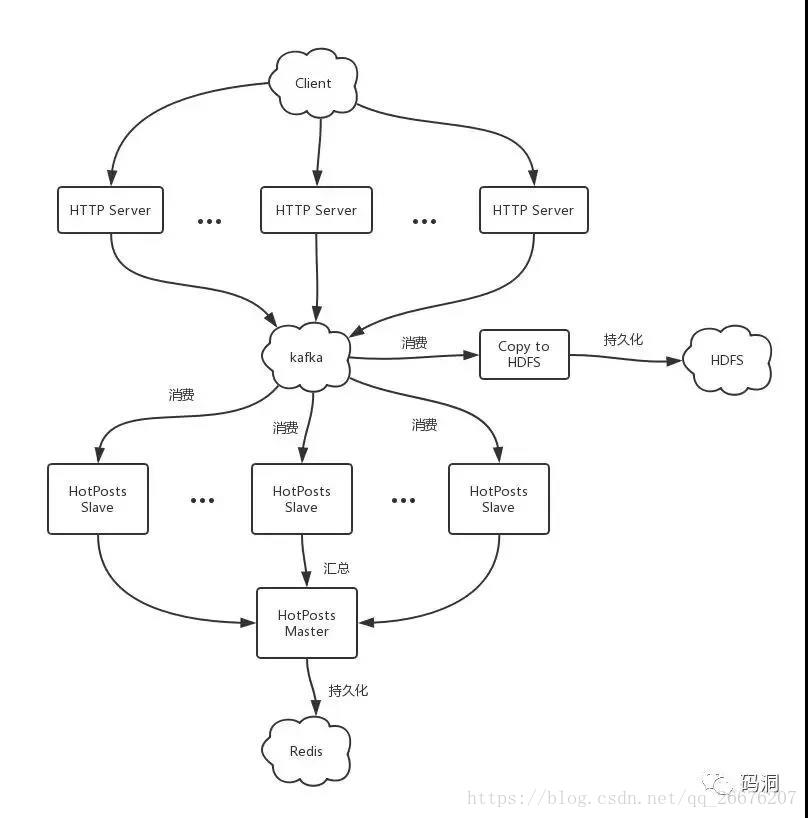 深度解析某头条的一道面试题-第五维