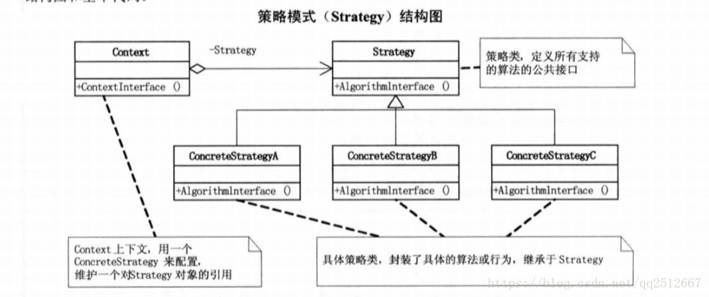 设计模式-策略模式 C#