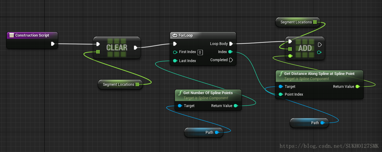 spline 用法