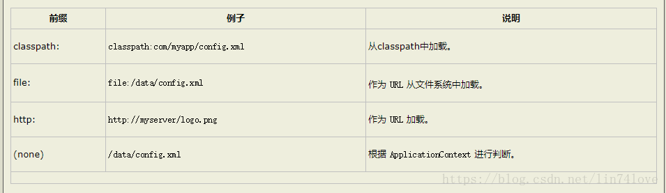 如图所示