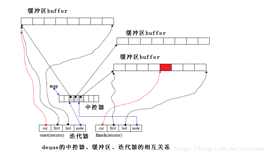 这里写图片描述