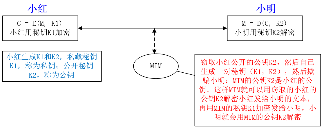 对称加密算法和非对称加密算法介绍