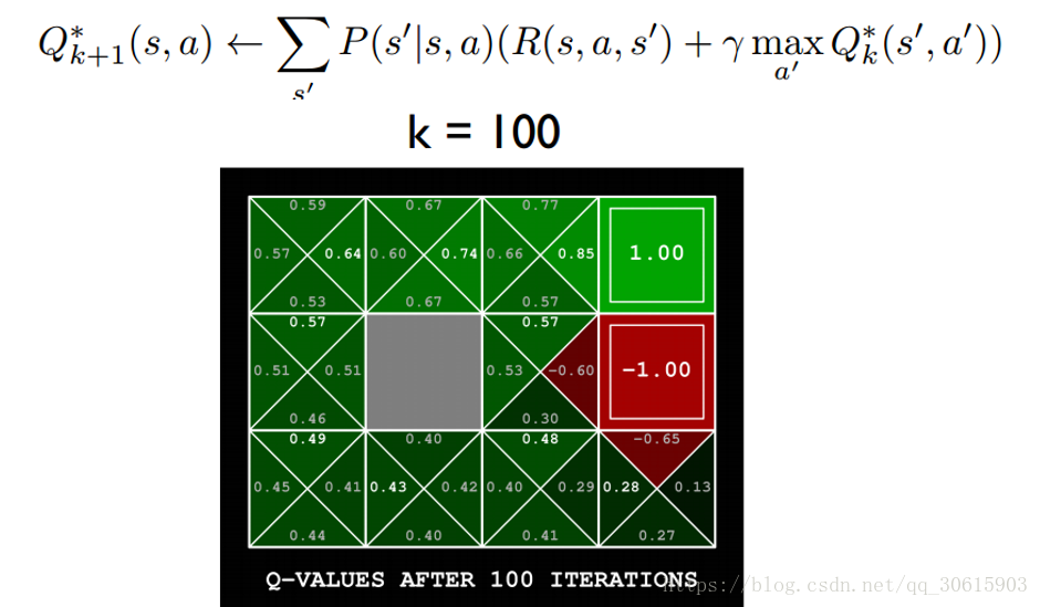 Q值迭代公式