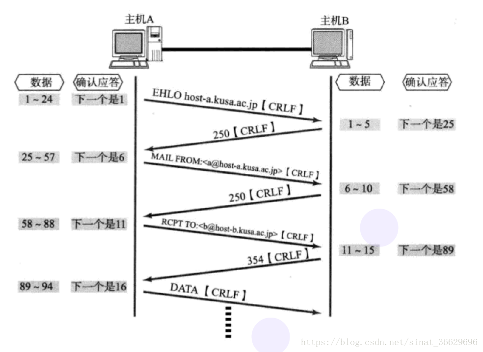 不学不知道，TCP协议竟如此复杂