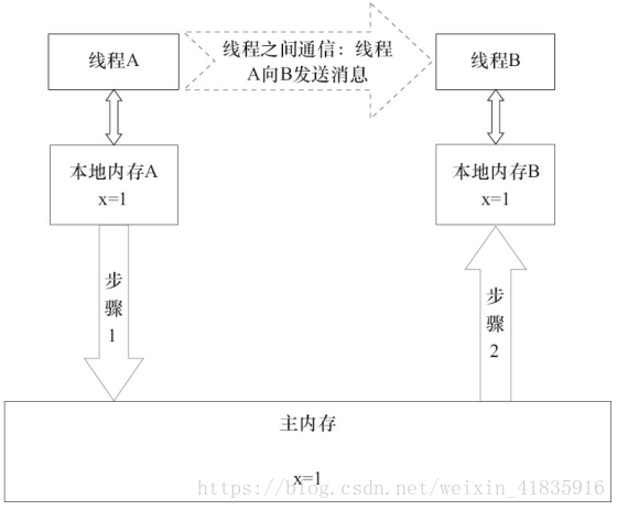 这里写图片描述